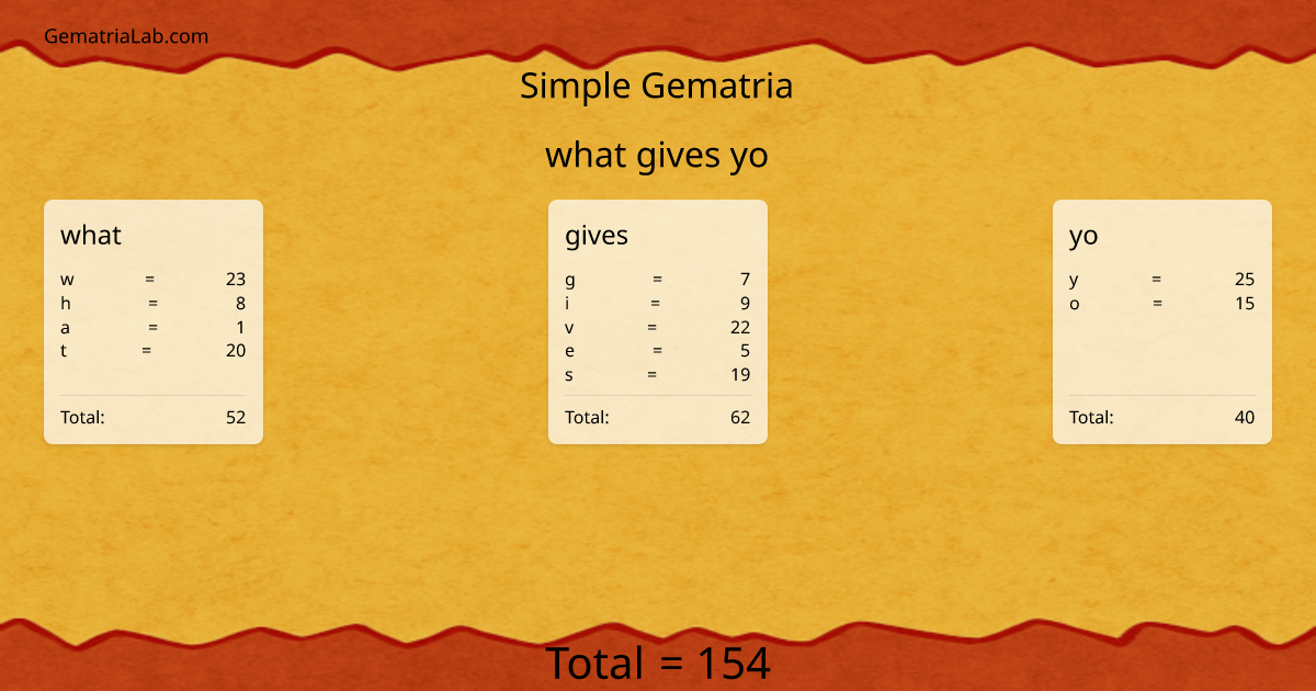what gives yo in simple Gematria